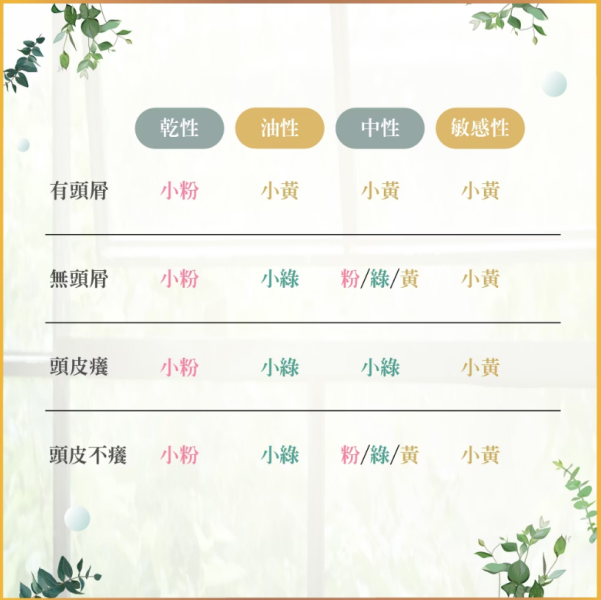 deBalets小巴黎【補充包-小綠】SPA級香水控油頭皮養護洗髮精-小蒼蘭 450ml HS 