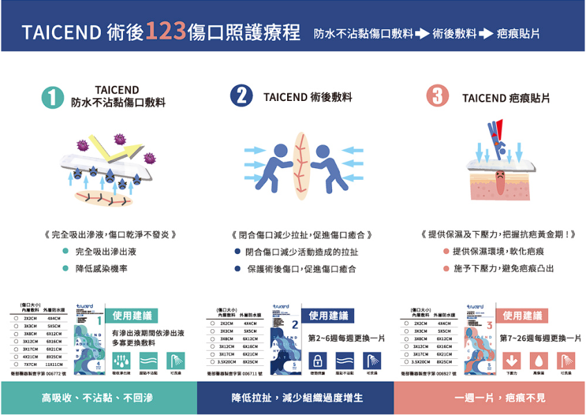 TAICEND 泰陞 Stage3 疤痕貼片-未滅菌 5入/盒(3*17cm) 