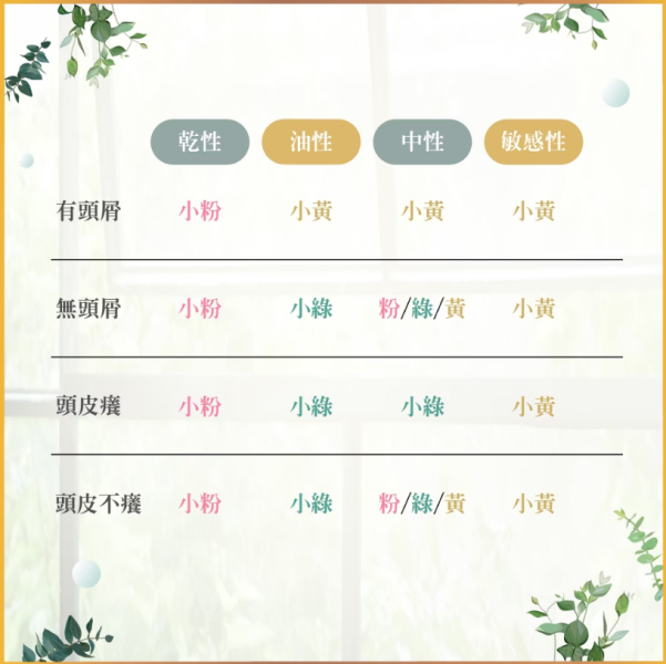 deBalets小巴黎【體驗瓶-小粉】SPA級香水光澤水潤洗髮精(莓果花香) 50ml HS 