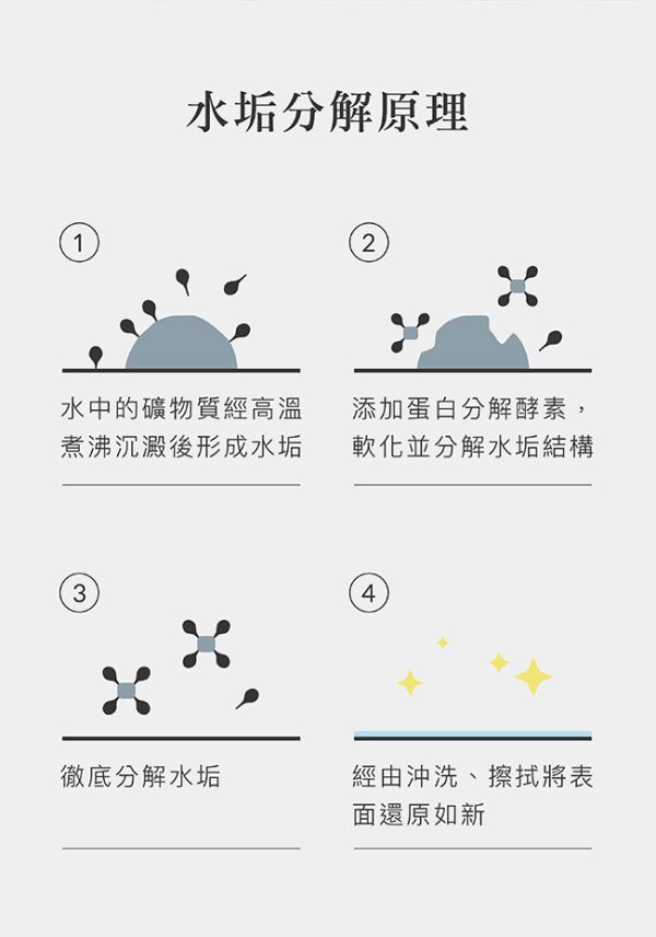 小獅王辛巴 效速水垢清潔噴霧125ml 