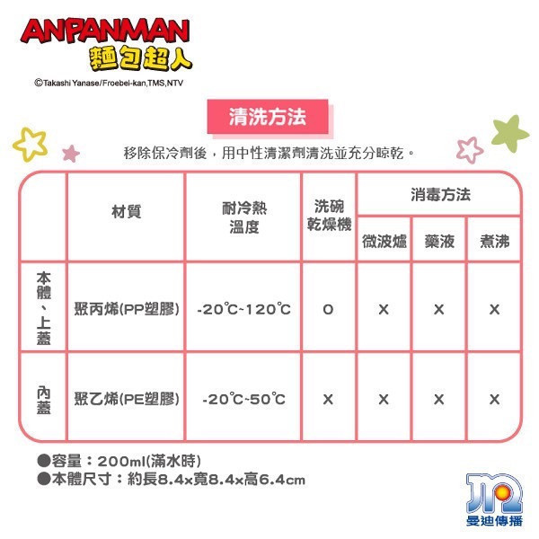 麵包超人 點心盒(附保冷劑) 
