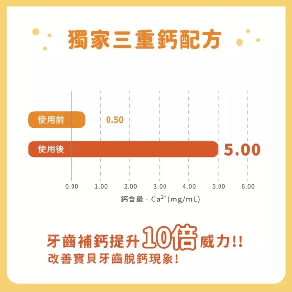 Lab52 齒妍堂 兒童無氟含鈣健齒牙膏60g 