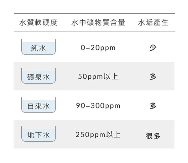 小獅王辛巴 效速水垢清潔噴霧125ml 
