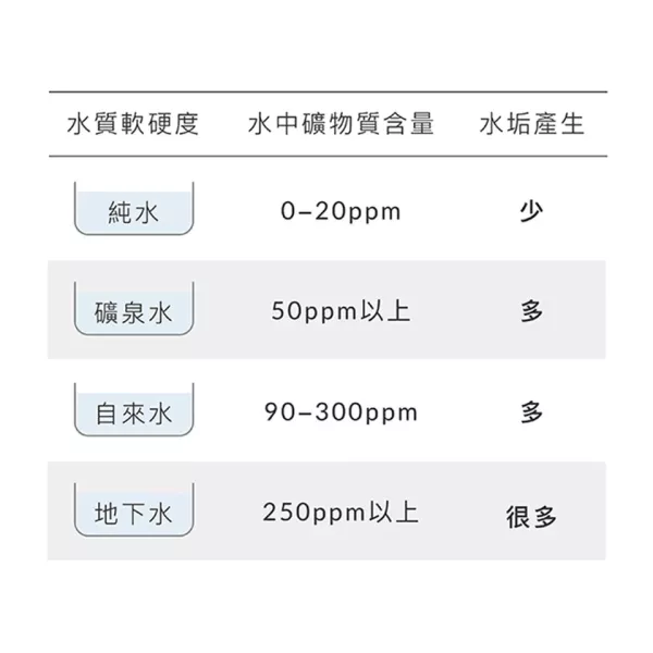小獅王辛巴 效速水垢清潔劑(30gx6包) 