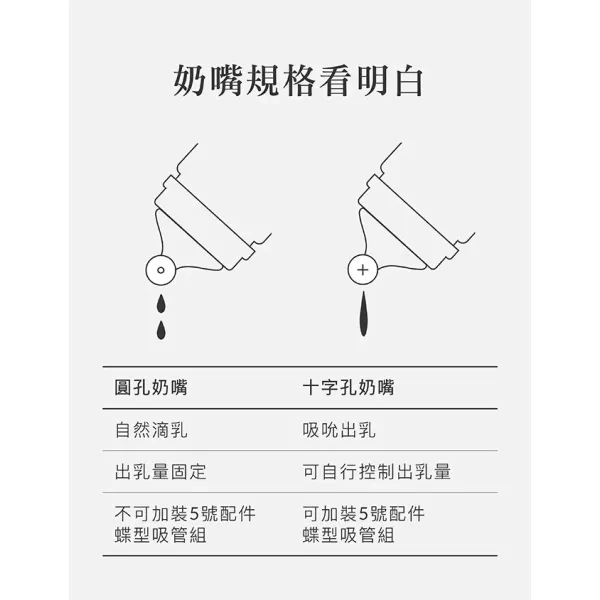 小獅王辛巴 超柔防脹氣寬口奶嘴 4入 
