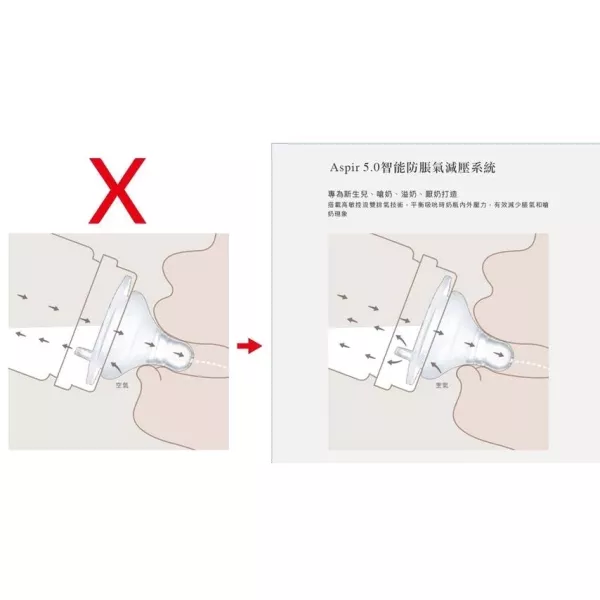 小獅王辛巴 超柔防脹氣寬口奶嘴 4入 