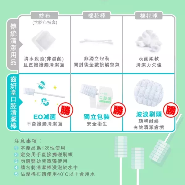 Lab52 齒妍堂 兒童口腔清潔棒 100入/盒 