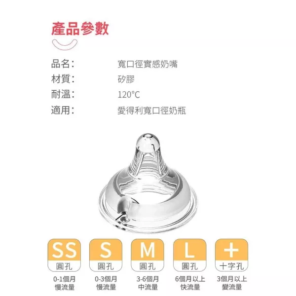 Evorie 寬口徑奶瓶母乳實感奶嘴(SS/S/M//+) 