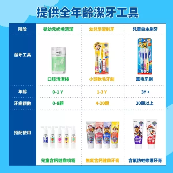 Lab52 齒妍堂 頭軟毛嬰幼兒牙刷 2入/組 1-3歲適用 