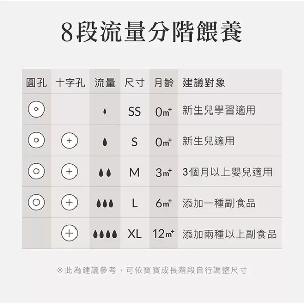 小獅王辛巴 超柔防脹氣寬口奶嘴 4入 