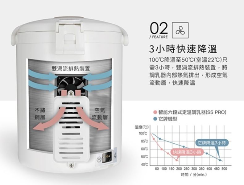 小獅王辛巴 智能六段式定溫調乳器S5 PRO 