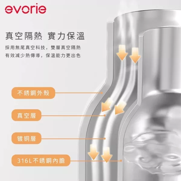 evorie 兒童保溫杯 316不鏽鋼保溫瓶含背帶500ml(三種飲用方式) 