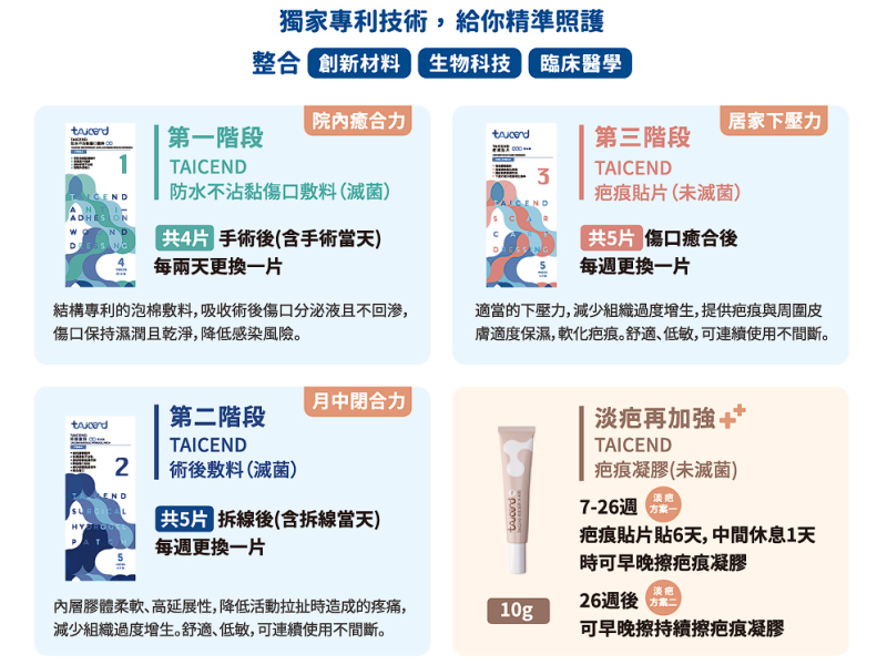 TAICEND 泰陞 Stage3 疤痕貼片-未滅菌 5入/盒(3*17cm) 