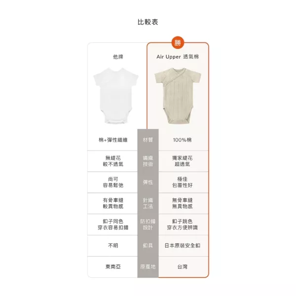 小獅王辛巴 透氣棉開襟包屁衣60cm 短袖 Air Upper 
