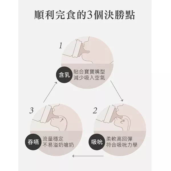 小獅王辛巴 超柔防脹氣寬口奶嘴 4入 