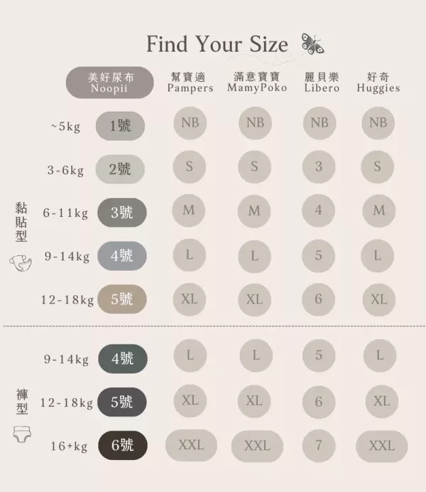 Noopii 美好尿布 褲型(多款可選) 箱購 