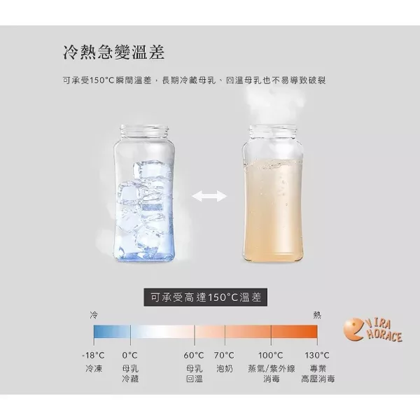 小獅王辛巴 蘊蜜質金玻璃寬口防脹氣奶瓶180ml 新生專用 