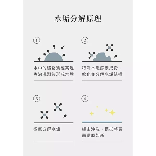 小獅王辛巴 效速水垢清潔劑(30gx6包) 