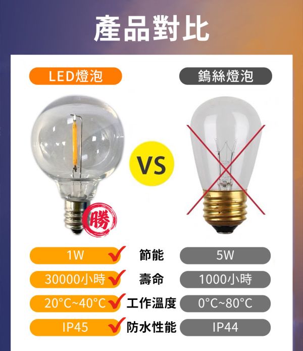 【LIFECODE】LED耐摔燈串-G40-USB-(30米50燈+2個備用) 12320460 LIFECODE,戶外用品,LIFECODE生活密碼戶外用品生活館 ,帳篷,折疊桌椅,鋁合金,車尾帳,速搭帳,露營,露營區,露營裝備,露營生活,露營美學,outdoor,camping,帳篷,露營小物,燈串,燈泡