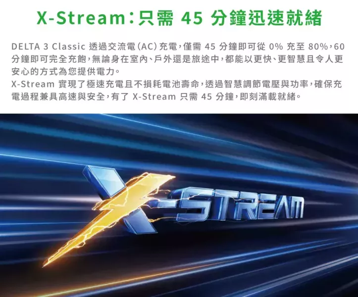 EcoFlow-Delta 3 Classic 1800W儲能電源/行動電源（贈防水包) EcoFlow,DELTA 3 Classic,儲能電源,行動電源,1024Wh,1800W,露營電源,戶外電源,車宿電源,備援電源,太陽能充電
