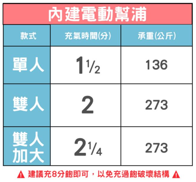 【INTEX】舒適雙人加大內建電動幫浦充氣床-寬152cm(64149ED) 15020140 LIFECODE,戶外用品,生活密碼,LIFECODE生活密碼戶外用品生活館 ,帳篷,折疊桌椅,鋁合金,車尾帳,速搭帳INTEX,露營,露營區,露營裝備,露營生活,露營美學,outdoor,camping,帳篷,露營小物,客廳帳,INTEX,戶外用品,充氣床,床墊,露營,露營裝備,露營生活,