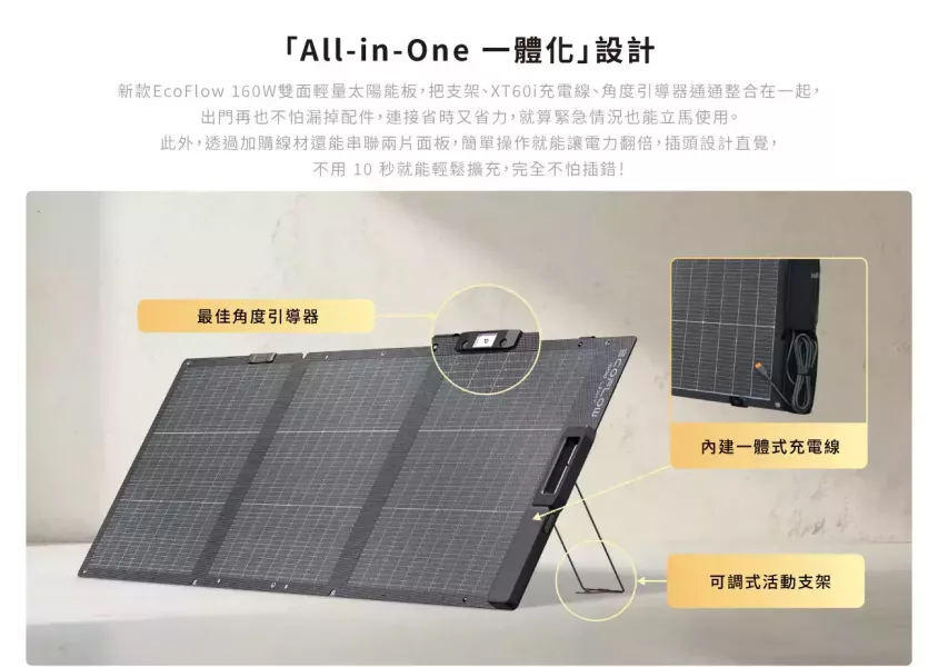 EcoFlow 160W 雙面輕量化便攜太陽能板 12600021 EcoFlow 160W 雙面便攜太陽能板,25% 高轉換效率、30–60° 可調支架、IP68 防水防塵,適合露營、車宿及戶外儲能充電。