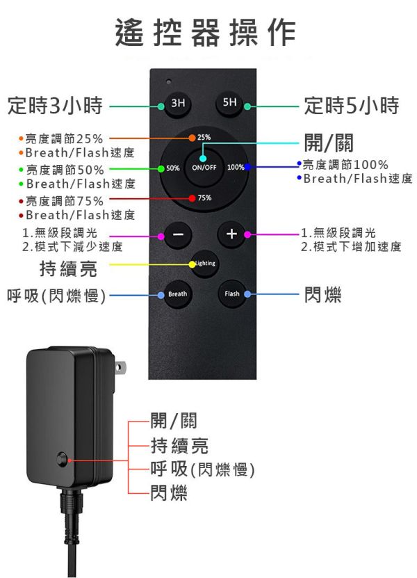 【LIFECODE】LED防水耐摔燈串S14-可調光可搖控-110V美規-(15米15灯)12321050 LED燈串
S14燈串
戶外燈串
露營燈串
庭園燈
派對燈串
低壓燈串
可調光燈串
遙控燈串
防水燈串
耐摔燈串
24V燈串
暖黃光燈串
氛圍燈飾
商用燈串
陽台燈串
燈串可串接