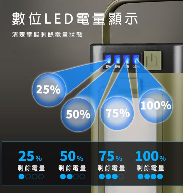 【LIFECODE】太陽能四葉可折疊露營燈/戶外燈具-軍綠 12321024 露營燈、太陽能露營燈、可折疊燈、戶外照明燈、LED燈具、防災燈、可懸掛燈、LIFECODE燈具、Type-C充電燈、軍綠燈