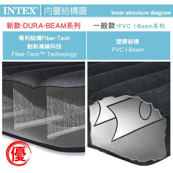 【INTEX】舒適單人加大充氣床(FIBER TECH)-寬99cm 15010081(64141) LIFECODE,戶外用品,LIFECODE生活密碼戶外用品生活館 ,,帳篷,折疊桌椅,鋁合金,車尾帳,速搭帳INTEX,露營,露營區,露營裝備,露營生活,露營美學,outdoor,camping,帳篷,露營小物,客廳帳