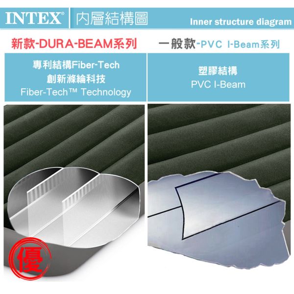 【INTEX】經典單人加大(新款)充氣床墊(綠絨)-寬99cm 15010032(64107) LIFECODE,戶外用品,LIFECODE生活密碼戶外用品生活館 ,,帳篷,折疊桌椅,鋁合金,車尾帳,速搭帳INTEX,露營,露營區,露營裝備,露營生活,露營美學,outdoor,camping,帳篷,露營小物,客廳帳