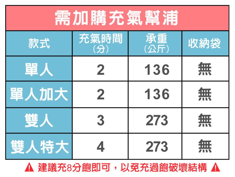 【INTEX】經典雙人(新款)充氣床墊(綠絨)-寬137cm(64108) 15010042 LIFECODE,戶外用品,生活密碼,LIFECODE生活密碼戶外用品生活館 ,帳篷,折疊桌椅,鋁合金,車尾帳,速搭帳INTEX,露營,露營區,露營裝備,露營生活,露營美學,outdoor,camping,帳篷,露營小物,客廳帳INTEX,戶外用品,充氣床,床墊,露營,露營裝備,露營生活