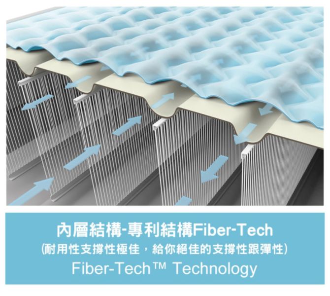 【INTEX】超厚絨豪華雙人加大內建電動幫浦充氣床-寬152cm(64427ED) 15020020 INTEX,戶外用品,充氣床,床墊,露營,露營裝備,露營生活,outdoor,camping