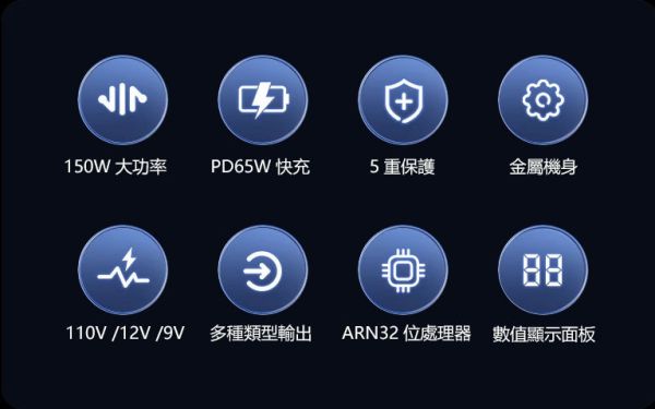 ENERCENTRIK 150W車用電源轉換器 12500610 LIFECODE,戶外用品,LIFECODE生活密碼戶外用品生活館 ,帳篷,折疊桌椅,鋁合金,車尾帳,速搭帳,INTEX,露營,露營區,露營裝備,露營生活,露營美學,outdoor,camping,帳篷,露營小物,客廳帳