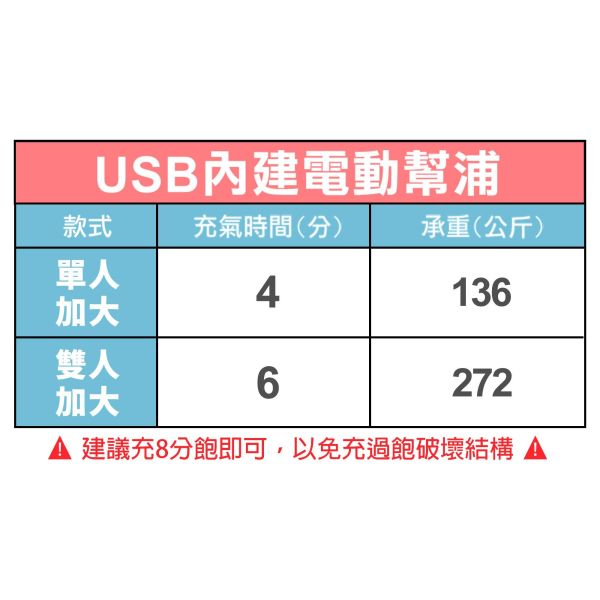 【INTEX】雙層加高雙人加大充氣床(寬152*長203*高36cm)(USB電源)(64159)15020410 LIFECODE,戶外用品,生活密碼,LIFECODE生活密碼戶外用品生活館 ,帳篷,折疊桌椅,鋁合金,車尾帳,速搭帳INTEX,露營,露營區,露營裝備,露營生活,露營美學,outdoor,camping,帳篷,露營小物,客廳帳,INTEX,戶外用品,充氣床,床墊,露營,露營裝備,露營生活,