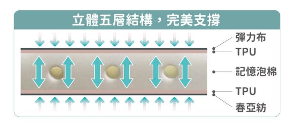 【LIFECODE】立體3D TPU單人自動充氣睡墊-寬76cm(200x76x10cm)-奶茶色 12130077 LIFECODE,戶外用品,LIFECODE生活密碼戶外用品生活館 ,,帳篷,折疊桌椅,鋁合金,車尾帳,速搭帳INTEX,露營,露營區,露營裝備,露營生活,露營美學,outdoor,camping,帳篷,露營小物,客廳帳