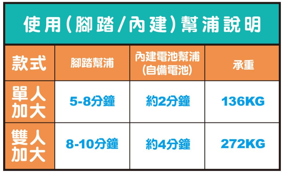 【INTEX】經典海軍藍雙人加大(電池式幫浦+腳踏幫浦)充氣床-寬152cm(64783) 15010080 INTEX,戶外用品,充氣床,床墊,露營,露營裝備,露營生活,outdoor,camping
