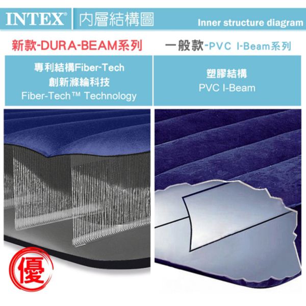 INTEX 經典單人(新款FIBER TECH)充氣床墊-寬76cm 15010021(64756) LIFECODE,生活密碼,LIFECODE生活密碼戶外用品生活館,戶外用品,露營用品,露營裝,露營生活,露營美學,outdoor,camping,戶外休閒,充氣床,充氣床墊,充氣雙人床,充氣單人床,沙發床,露營床