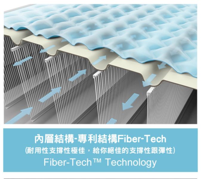 【INTEX】菱格紋豪華舒適雙人加大充氣床-附床頭片-內建電動幫浦(64447) 15020530 INTEX,充氣床,內建電動幫浦,露營,飯店加床,LIFECODE