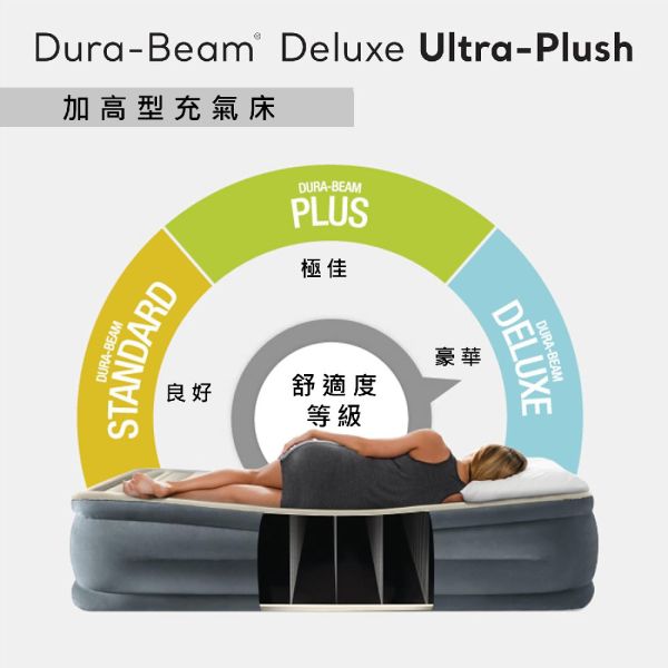 【INTEX】菱格紋豪華舒適雙人加大充氣床-附床頭片-內建電動幫浦(64447) 15020530 INTEX,充氣床,內建電動幫浦,露營,飯店加床,LIFECODE