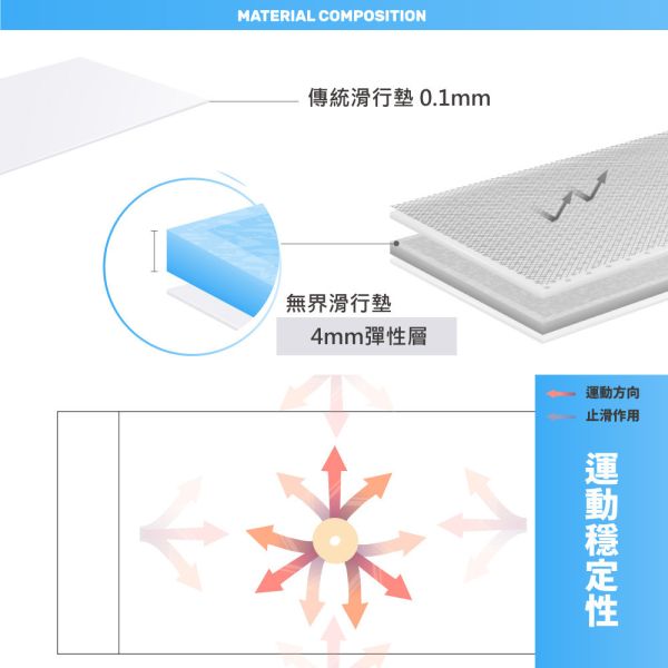 【MOVELIFE】滑行墊/皮拉提斯墊/健身墊(附提袋)-板藍色 滑行墊, 皮拉提斯墊, 健身墊, 核心訓練墊, 滑行訓練, 低衝擊運動, 復健運動墊, PU 滑行墊, 天然橡膠運動墊, 室內運動墊, 台灣製運動墊, MOVELIFE