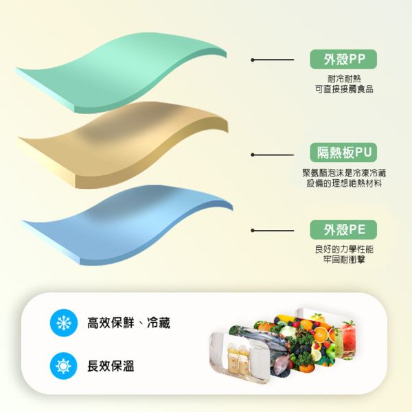 【LIFECODE】親子雙冰桶-手提式10+22公升保冰桶/保溫桶-白綠色 12300354 LIFECODE,戶外用品,LIFECODE生活密碼戶外用品生活館 ,帳篷,折疊桌椅,鋁合金,車尾帳,速搭帳INTEX,露營,露營區,露營裝備,露營生活,露營美學,outdoor,camping,帳篷,露營小物,保冰桶,保溫桶,冰桶