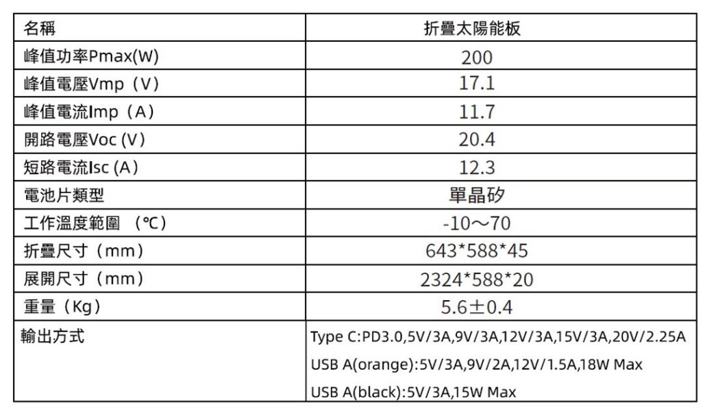 BLUETTI 折疊式太陽能板200W BLUETTI EB3A,行動儲能電站,便攜式電源,戶外露營電源,折疊式太陽能板,LIFECODE,戶外用品,LIFECODE生活密碼戶外用品生活館