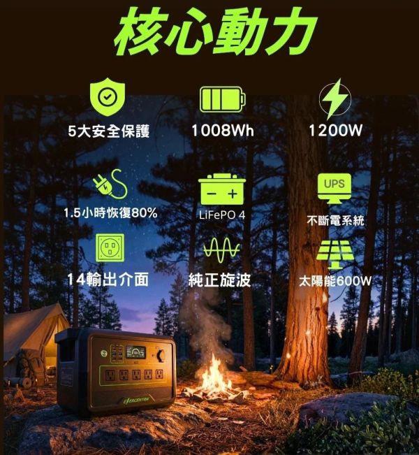 限時特價 BLUETTI 能源方舟1200 12500860 BLUETTI,能源方舟1200,儲能電源,行動電源,1008Wh,1200W,LiFePO4,UPS,太陽能充電,露營電源,停電備援,戶外供電