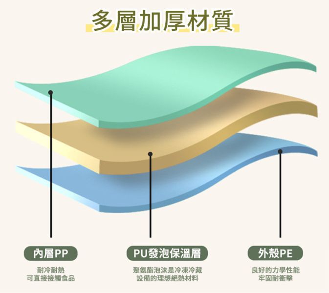 【LIFECODE】黑曜冰堡-18L保冰桶/有杯架-附1個冰磚 LIFECODE
保冰桶
18L冰桶
戶外冰桶
手提冰箱
露營冰桶
野餐冰桶
車用冰桶
保冰保溫桶
附杯架冰桶
保冰磚冰桶
輕量冰桶
中型保冰桶
戶外冷藏箱
保冰箱