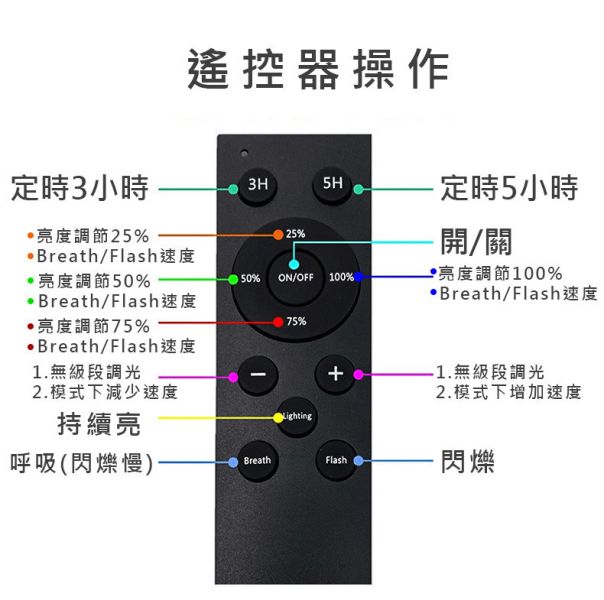 【LIFECODE】LED防水耐摔燈串S14-可調光可搖控-太陽能款-(15米15灯)12321060 太陽能燈串
LED庭園燈
露營燈串
S14燈串
戶外燈串
防水燈串
耐摔燈串
可調光燈串
遙控燈串
戶外氛圍燈
2500K暖黃光
IP65戶外燈
陽台燈飾
節能燈串
太陽能庭院燈
戶外串燈
露營佈置燈串
景觀燈串