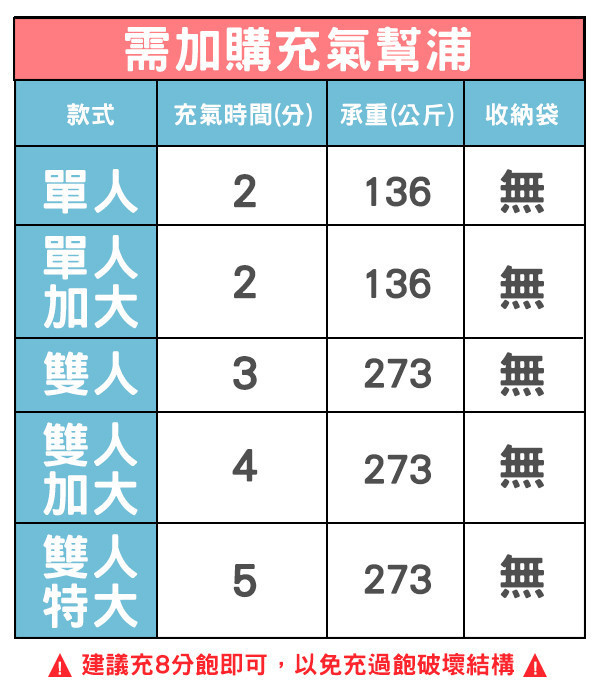 INTEX 經典雙人(新款FIBER TECH)充氣床墊-寬137cm 15010041(64758) LIFECODE,生活密碼,LIFECODE生活密碼戶外用品生活館,戶外用品,露營用品,露營裝,露營生活,露營美學,outdoor,camping,戶外休閒,充氣床,充氣床墊,充氣雙人床,充氣單人床,沙發床,露營床