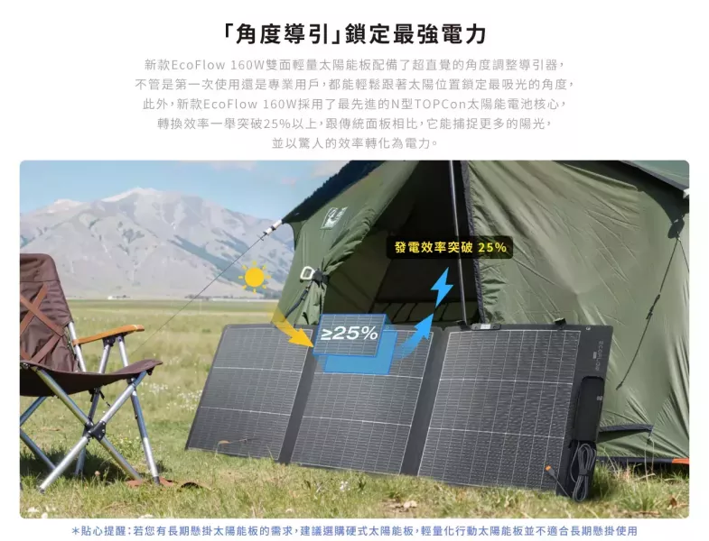 EcoFlow 160W 雙面輕量化便攜太陽能板 12600021 EcoFlow 160W 雙面便攜太陽能板,25% 高轉換效率、30–60° 可調支架、IP68 防水防塵,適合露營、車宿及戶外儲能充電。
