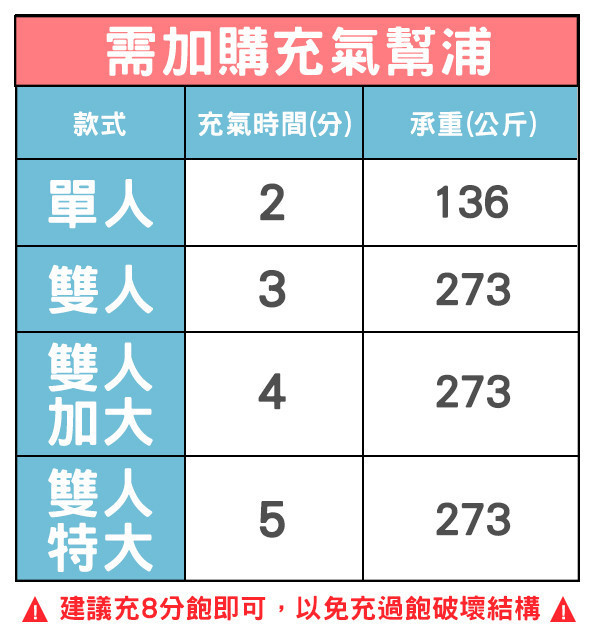 【INTEX】舒適單人加大充氣床(FIBER TECH)-寬99cm 15010081(64141) LIFECODE,戶外用品,LIFECODE生活密碼戶外用品生活館 ,,帳篷,折疊桌椅,鋁合金,車尾帳,速搭帳INTEX,露營,露營區,露營裝備,露營生活,露營美學,outdoor,camping,帳篷,露營小物,客廳帳