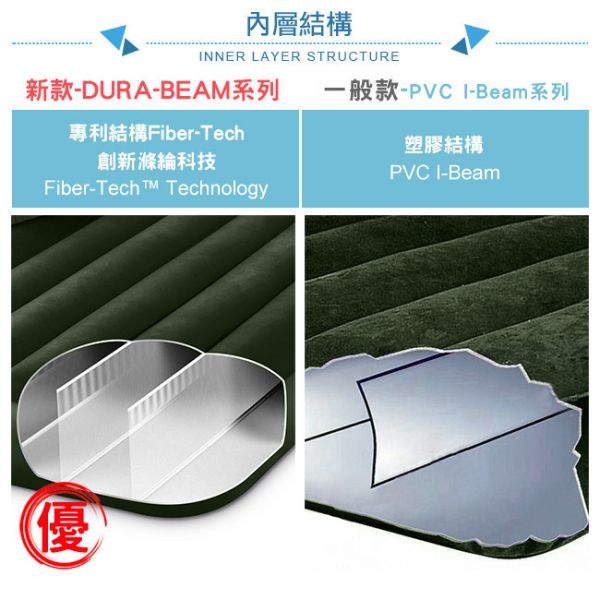 【INTEX】經典單人型充氣床墊(fiber-tech)-內建腳踏幫浦-寬76cm 15020250(64760) LIFECODE,戶外用品,LIFECODE生活密碼戶外用品生活館 ,,帳篷,折疊桌椅,鋁合金,車尾帳,速搭帳INTEX,露營,露營區,露營裝備,露營生活,露營美學,outdoor,camping,帳篷,露營小物,客廳帳