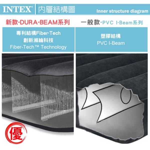 【INTEX】舒適雙人加大內建電動幫浦充氣床-寬152cm(64149ED) 15020140 LIFECODE,戶外用品,生活密碼,LIFECODE生活密碼戶外用品生活館 ,帳篷,折疊桌椅,鋁合金,車尾帳,速搭帳INTEX,露營,露營區,露營裝備,露營生活,露營美學,outdoor,camping,帳篷,露營小物,客廳帳,INTEX,戶外用品,充氣床,床墊,露營,露營裝備,露營生活,